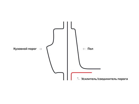 Расширенные усилители/соединители порогов для Toyota Camry XV40