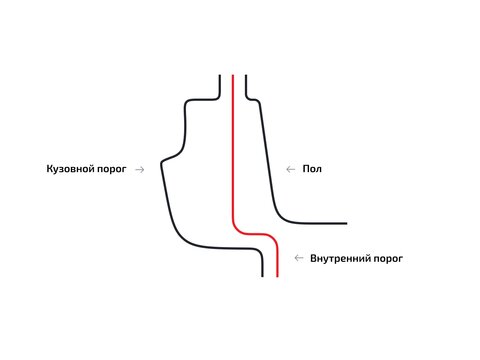 Внутренние пороги для Dodge Grand Caravan V